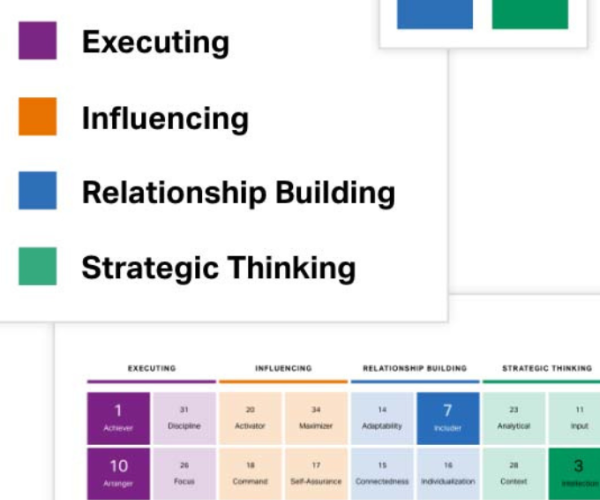 CliftonStrengths “34 Themes” Individual Report